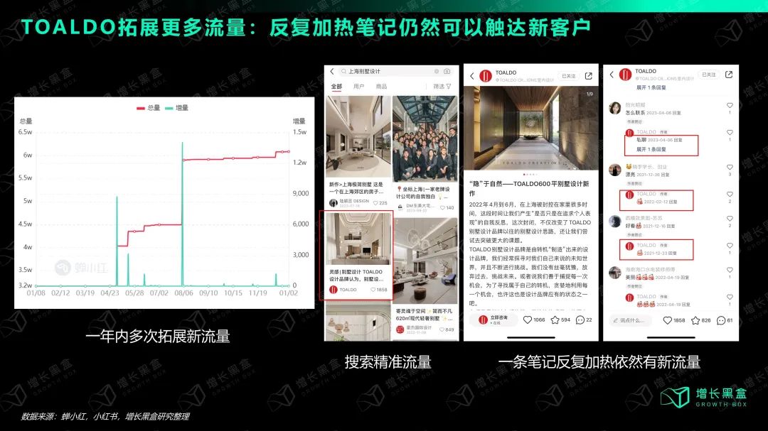 万字拆解:在小红书做生意,比你想象的更简单、更赚钱