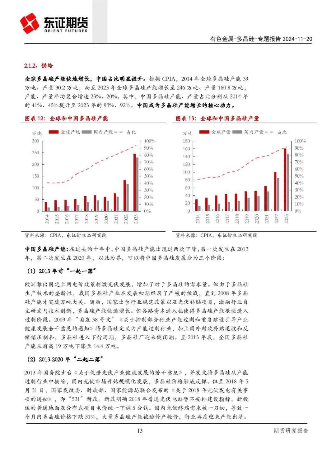 产能过剩!一文读懂晶硅光伏产业链供需关系