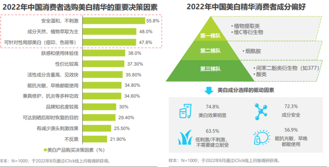 当护肤品牌在谈论纯净美妆时，究竟在谈论什么？
