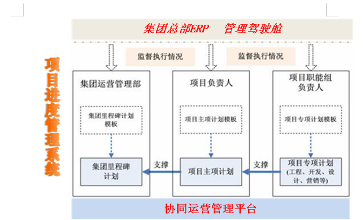 《连锁干货》:建立高效的运营管理体系