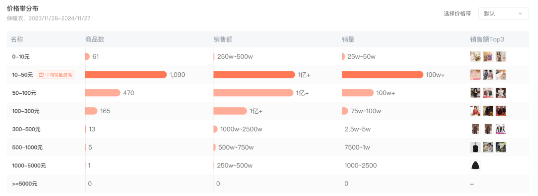 保暖内衣大战升级:品质、低价、品牌全都要
