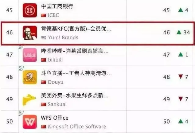 老乡鸡豪掷5000万，&ldquo;大撒币&rdquo;营销真绝了！