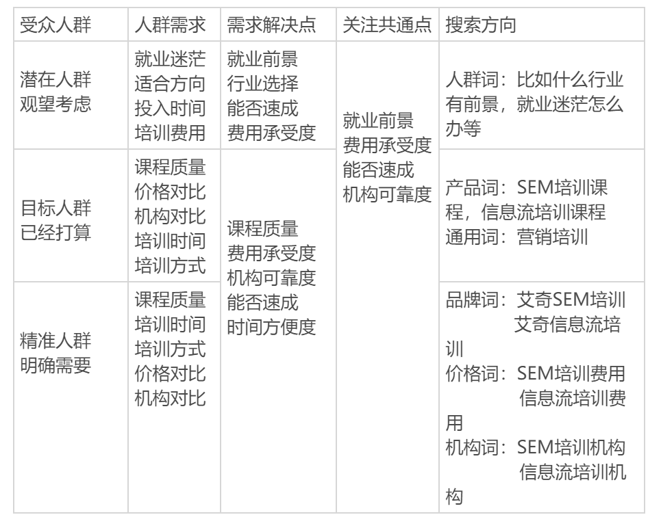 大搜投放方案怎么做?把这篇拿去喂DeepSeek