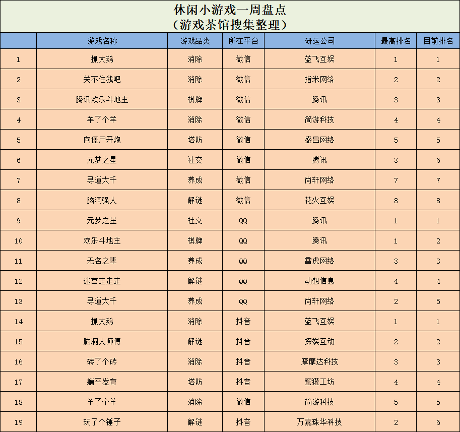 抓大鹅偶遇元气森林,小游戏成植入新风口?