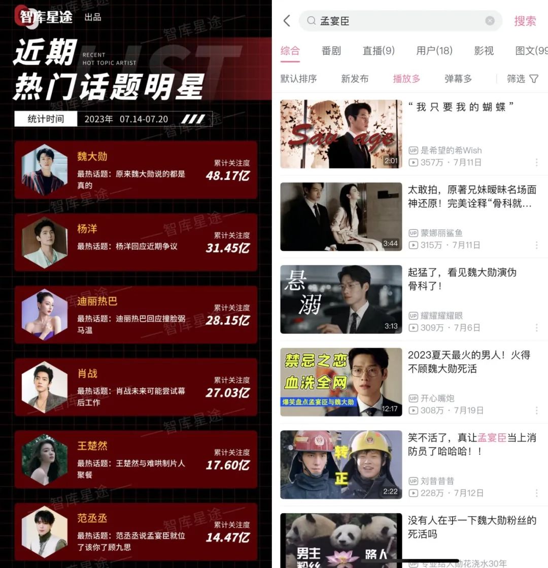 “拉黑”魏大勋?Sabon割韭菜遇上了硬茬!