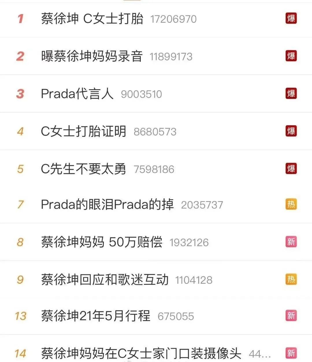 蔡徐坤翻车，百度成最大赢家？