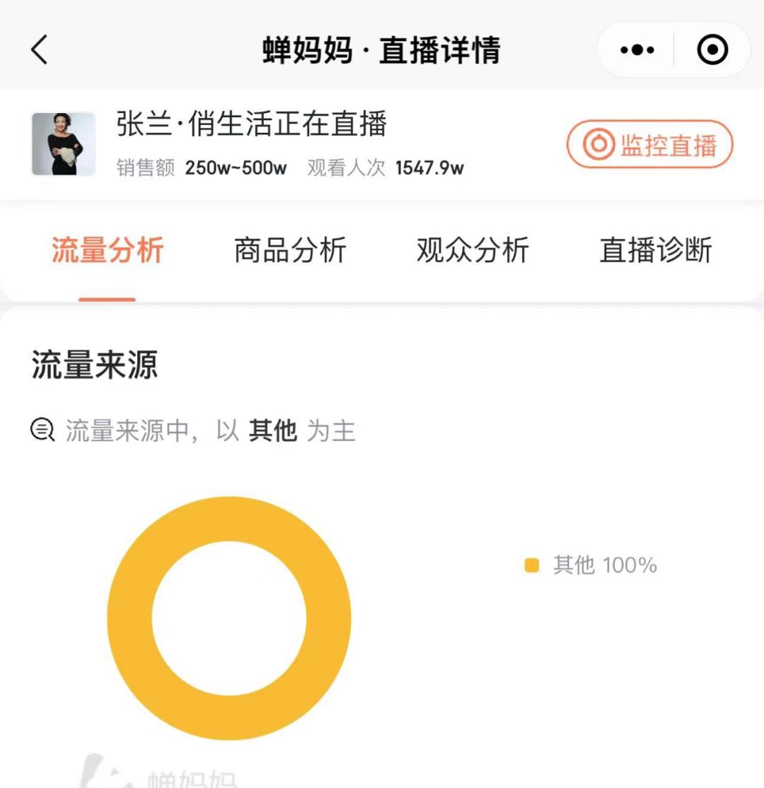 大S被爆吸D，张兰直播又整活，千万人围观却卖不动了？