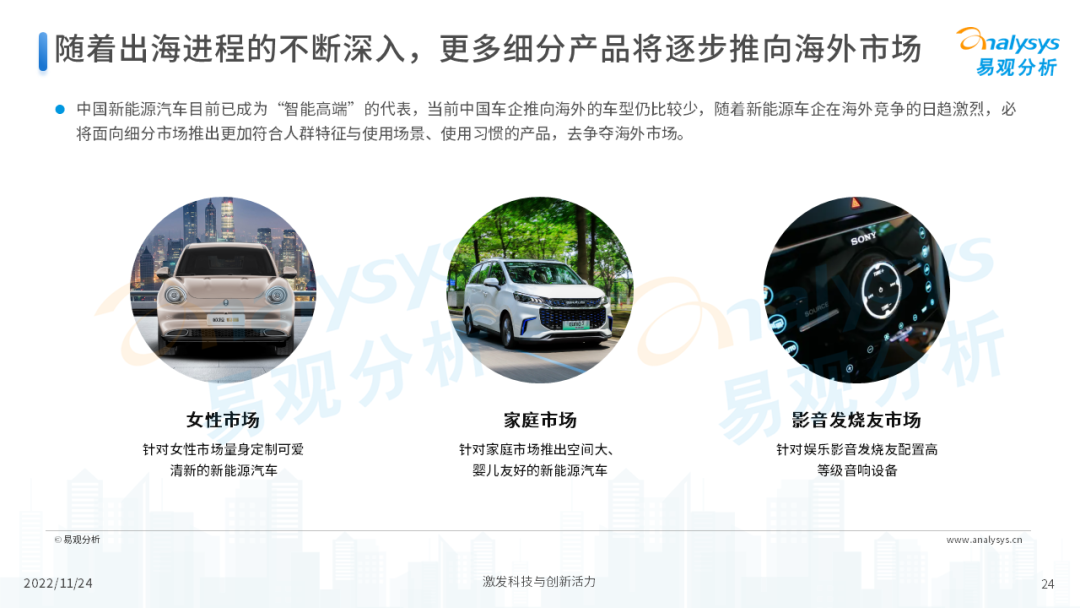 2022年中国新能源汽车出海市场发展洞察