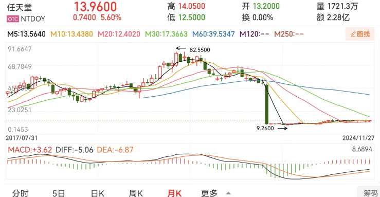 明明任天堂“摆烂”,凭啥要中国市场反思
