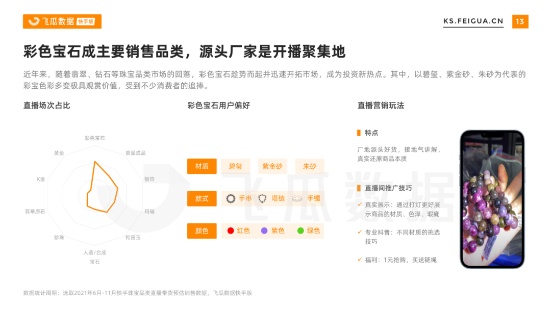 2021下半年快手珠宝行业营销报告
