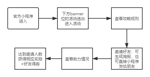 用户路径图.png 用户路径图.png