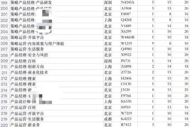 最全解读策略方向