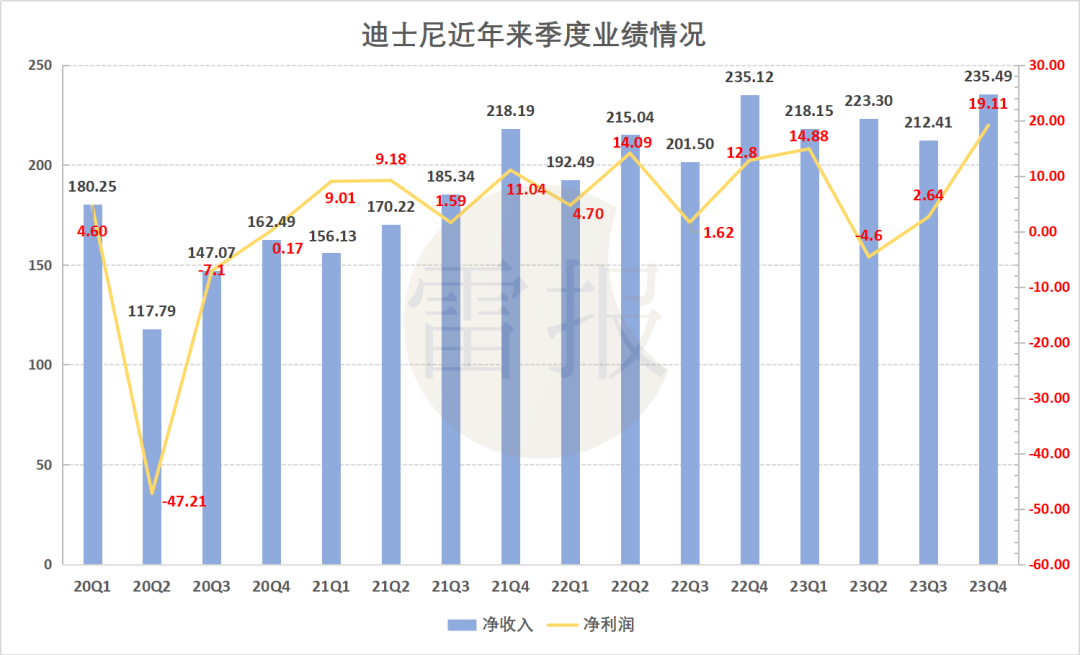 “IP+乐园”大赚?海昌年入18.17亿,迪士尼Q4入455亿,环球影城年入640亿|雷报