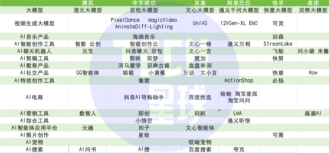 大厂的新竞赛:年薪百万抢人,一年猛推50款产品