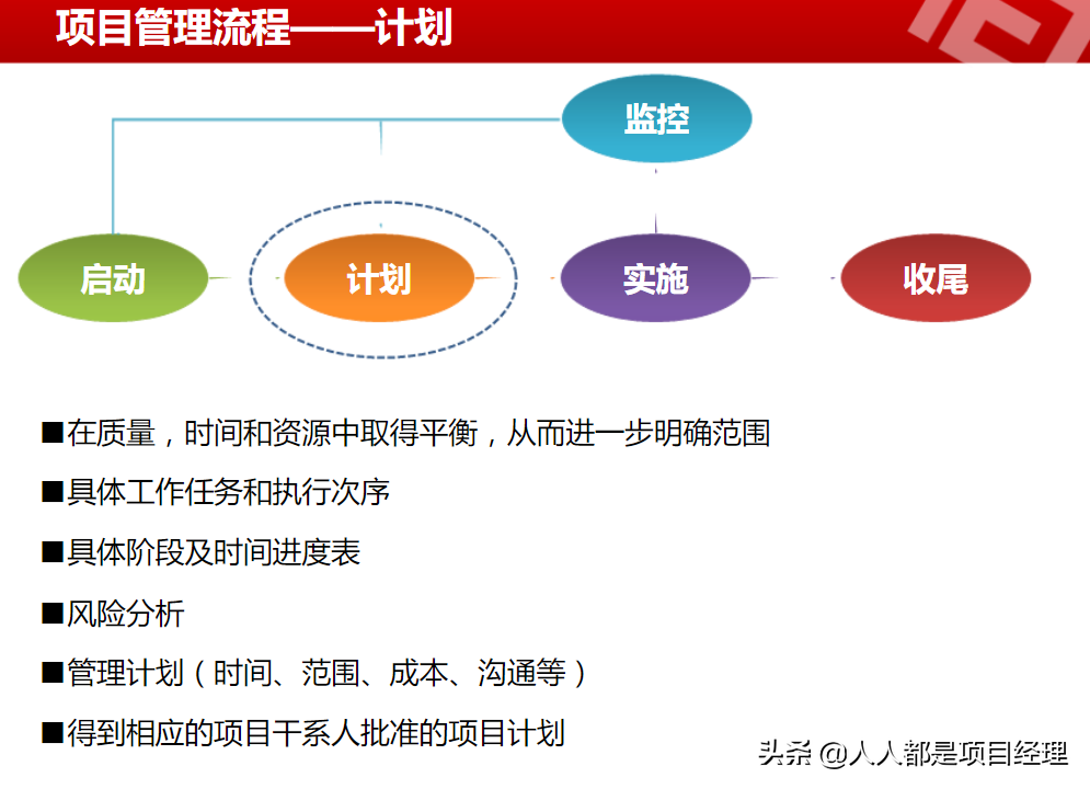 一文掌握项目管理详细流程及如何做好项目启动和项目计划