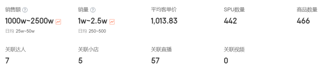 首次杀入抖音,爆卖 2500 万,瑜伽界的“爱马仕”凭什么?