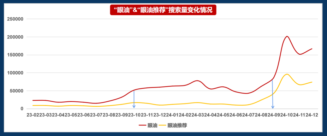 小红书上14亿浏览背后的商机洞察,25年如何打造下一个爆款品类?