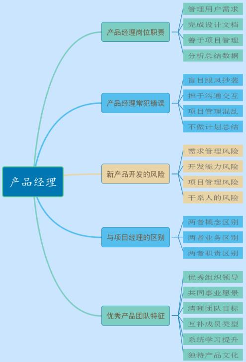 职位解密 | 产品经理