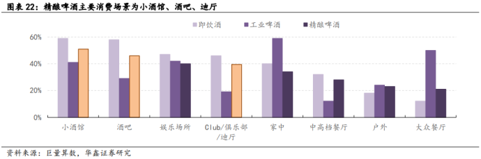 啤酒高端化加速之年，如何挖掘新消费场景潜力？