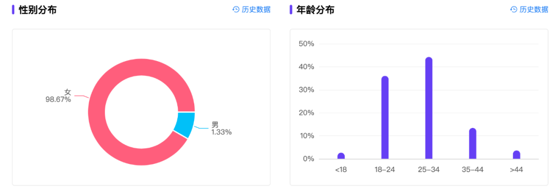 在小红书月赚百万,“厂二代”们迎来泼天富贵
