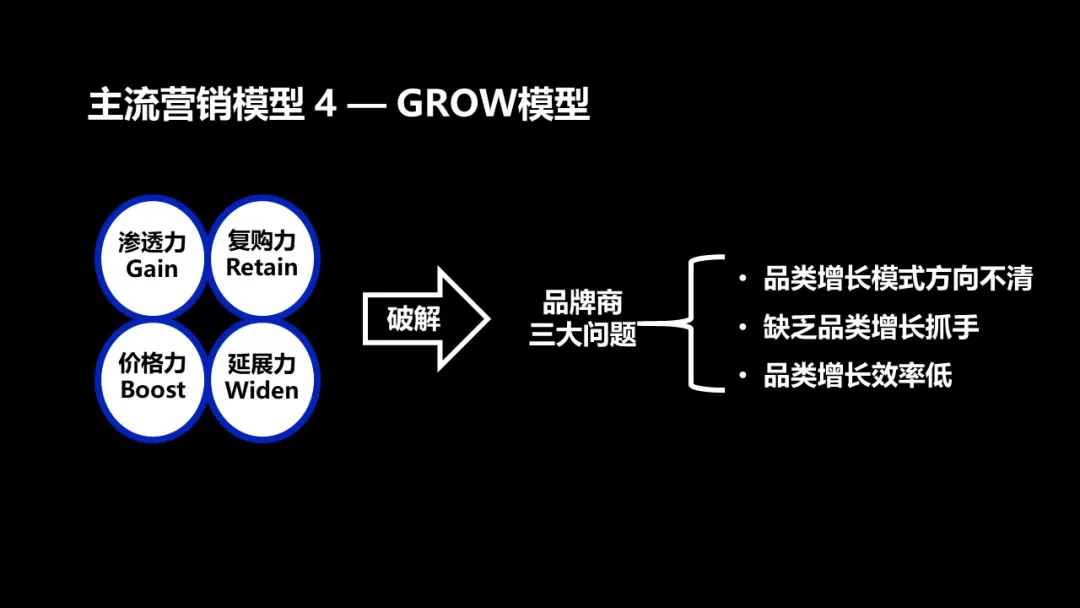 数字化营销方式有哪些（分享数字营销的4个模型）