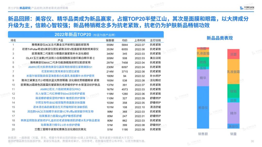 主题演讲 | 六年来首次负增长！美妆行业怎么打这场翻身仗？