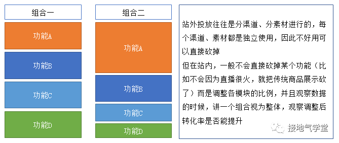 做互联网产品分析，这三个模型超级好用！