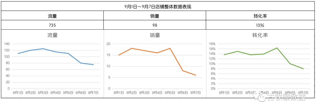 人生算数:我的数据分析启蒙信条