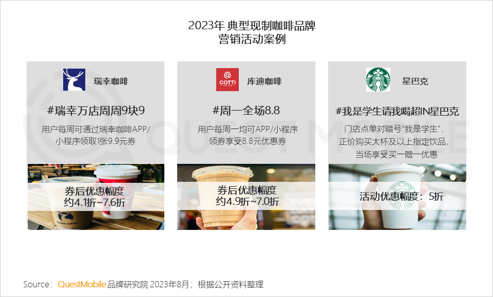 QuestMobile2023夏日经济之现制咖啡&茶饮市场洞察:总用户1.51亿,瑞幸、蜜雪冰城小程序用户2500万、3000万