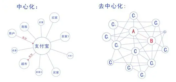 浅析『链上数据分析』 : 区块链 + 数据分析
