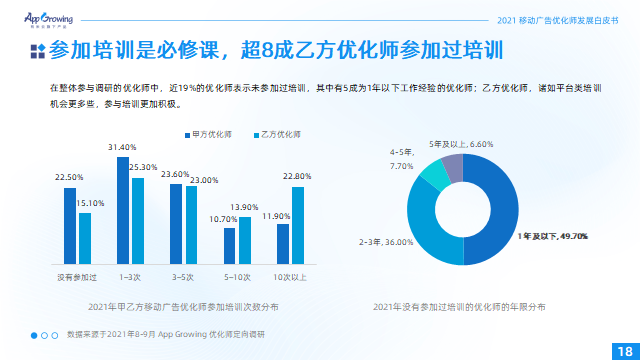 2021移动广告优化师发展白皮书26.png