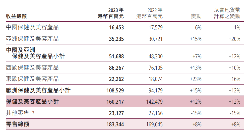 上市&ldquo;目标不变&rdquo;背后，屈臣氏站在了新的&ldquo;十字路口&rdquo;？