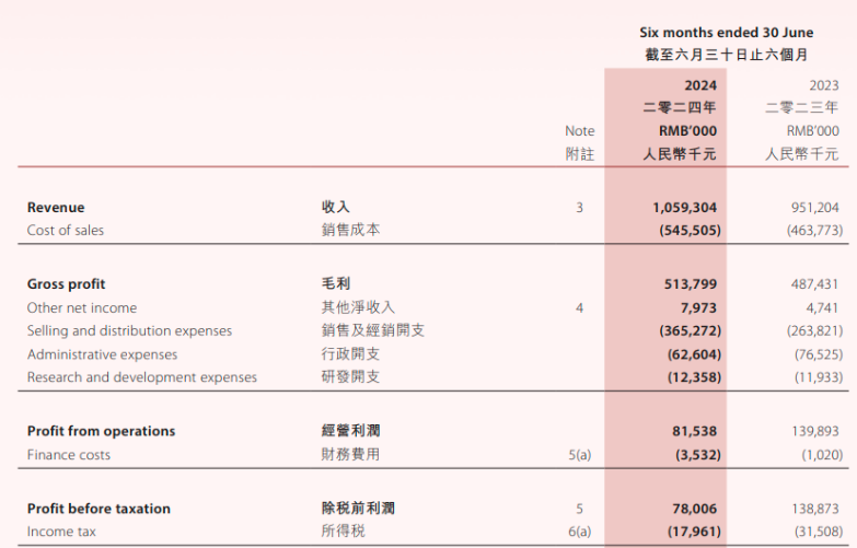 燕窝市场,正在直面质疑|巨潮