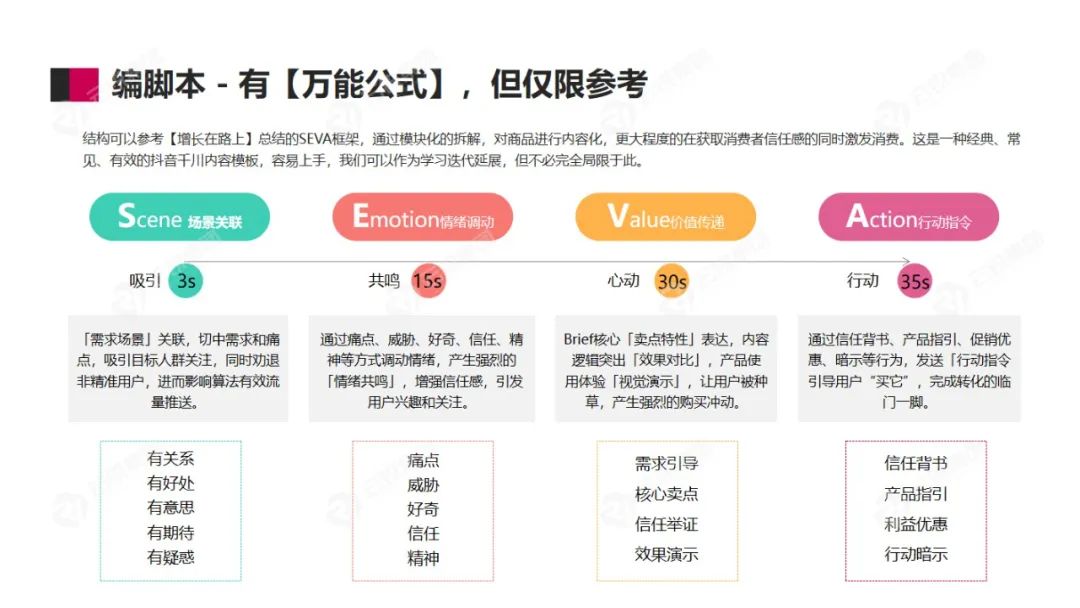 【洞见护肤 内容相争】美妆护肤行业洞察