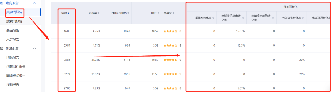 SEMer怎样控制成本,才能转化快人一步?