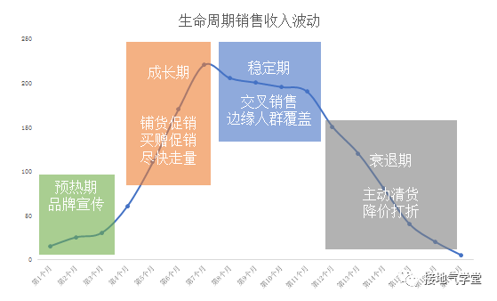 这次分析,终于被评价为【有高度】