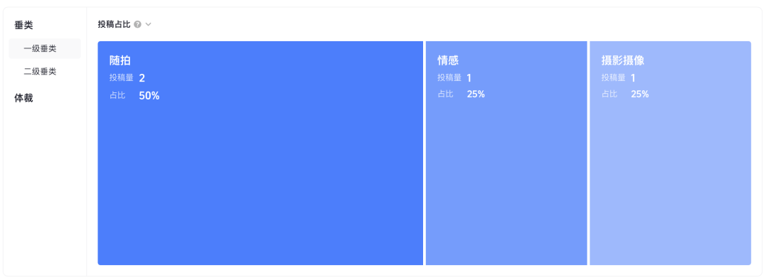 抖音怎么快速打上标签？最新方法分享