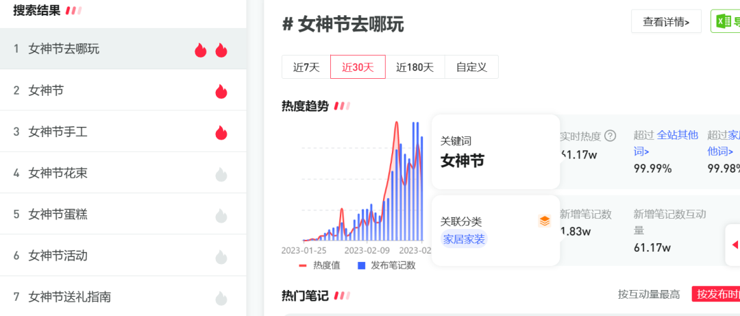 迟了?中小品牌如何布局小红书三八节