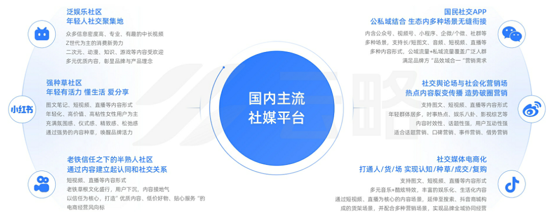2023品牌新媒体矩阵营销洞察报告：流量内卷下，如何寻找增长新引擎？