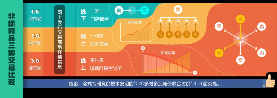 房和车交易模式的比对 房和车交易模式的比对