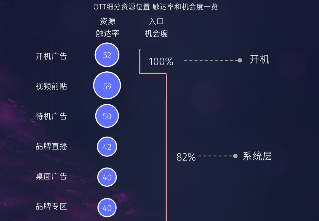 为什么说&ldquo;大屏协同&rdquo;是全域营销的关键一步？