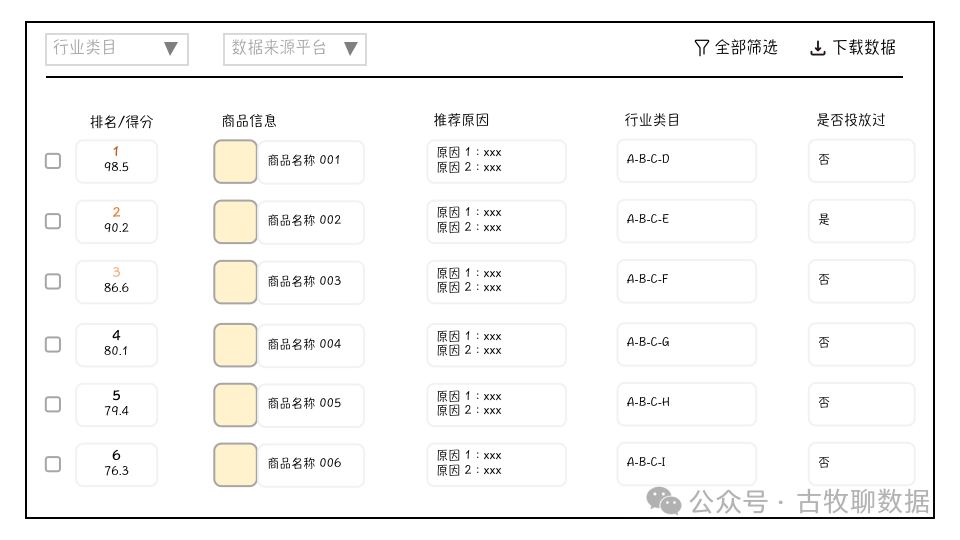 大厂的方案一定就是对的么?用算法一定就是更高级的么?