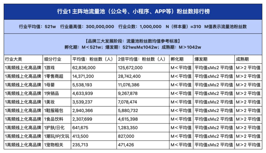 2024品牌私域进阶参考系公布!