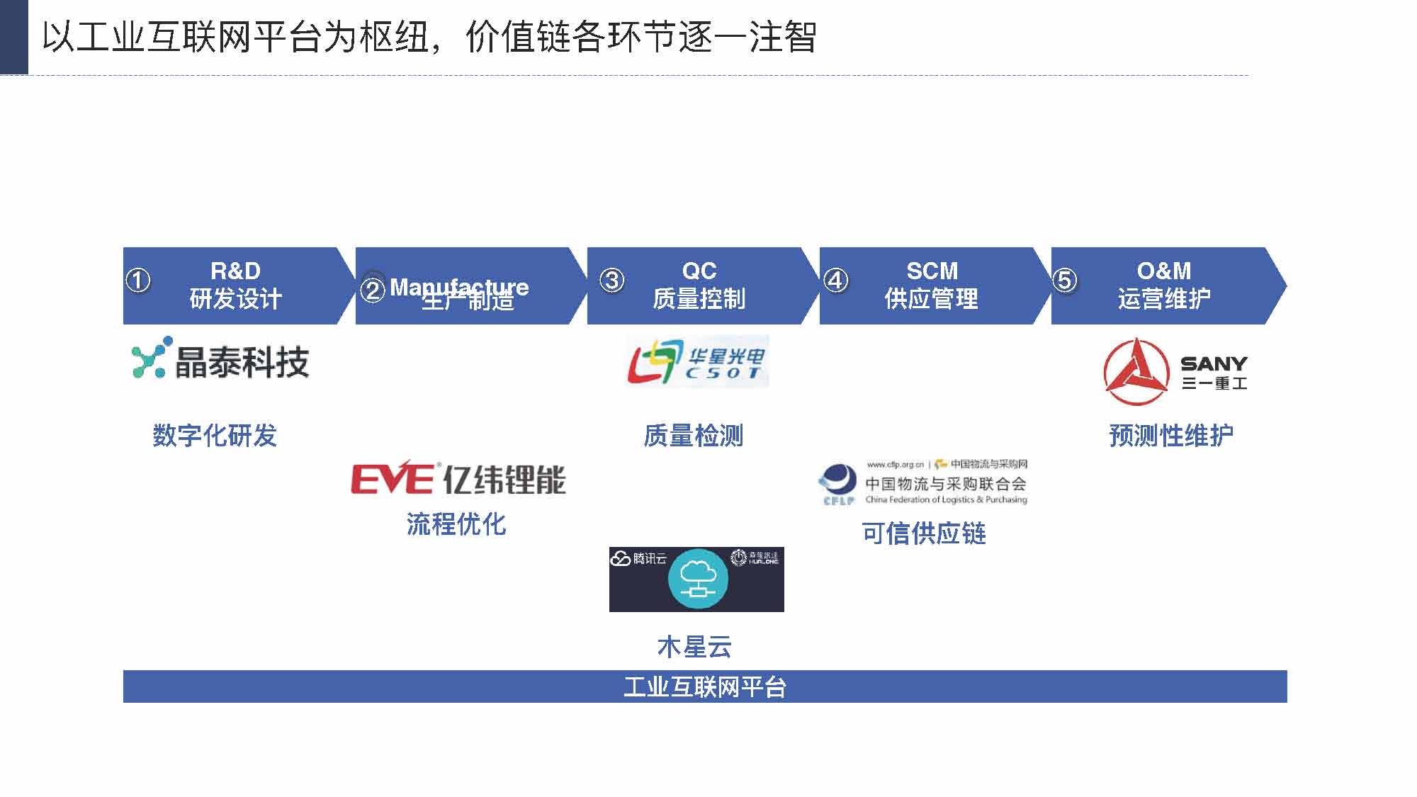 产业互联网发展趋势及机会分析报告（117页完整版），限时下载