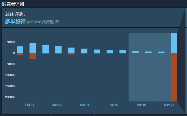 索尼痛失年度最佳?上了PC就不是你说了算的