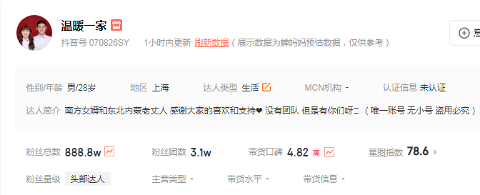 力压小杨哥！这个抖音流量黑马有点狂！