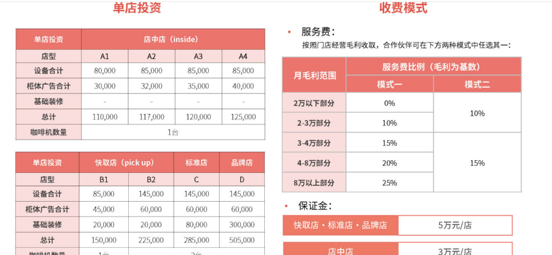 &ldquo;咖啡卷王&rdquo;陆正耀，想用库迪咖啡复制瑞幸？