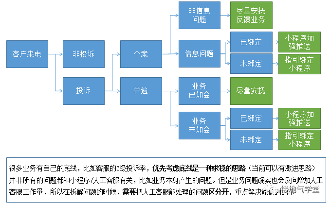 做数据分析十年,第一次见到靠谱的归因模型