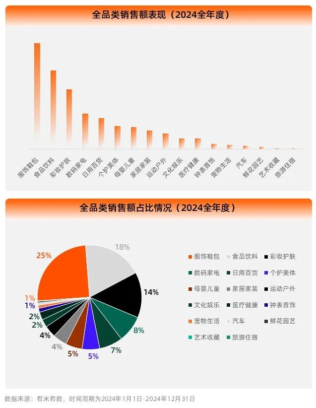 2025个护家清报告丨客单价暴涨78%背后，谁在偷偷为情绪价值买单？