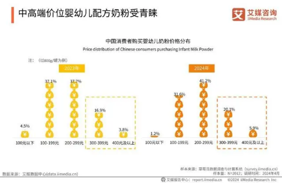 婴配粉行业大洗牌，蒙牛如何靠&ldquo;科技创新&rdquo;逆势突围?